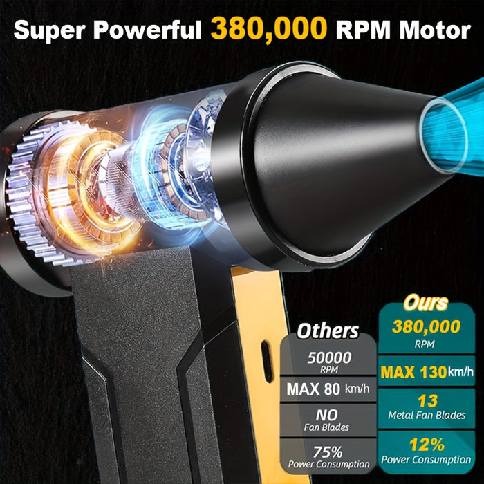 380000RPM Portable Turbo Violent Fan - 3-Speed Cordless Air Duster | 10000mAh USB-C Rechargeable | Cooling Handheld Turbo Jet Blower for Dust, Snow, Camping, Keyboard Cleaning - Ultimate Men's Gadget Gift